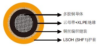 IEC 60092��׼MFX300 0.6/1kV��ĸ��+XLPE��Ե��LSOH��SHF1�����ף���װ�������&�����£���о��
